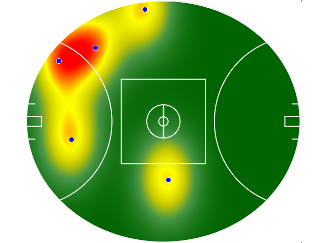 Heatmap Q1