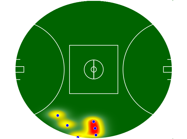 Heatmap Q1