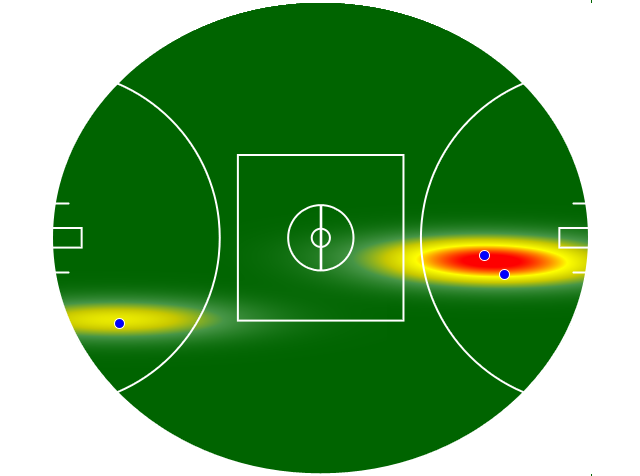 Heatmap Q4