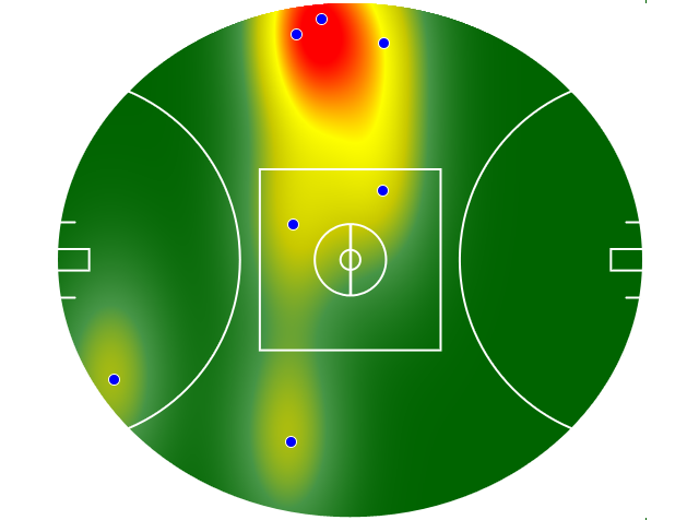 Heatmap Q3