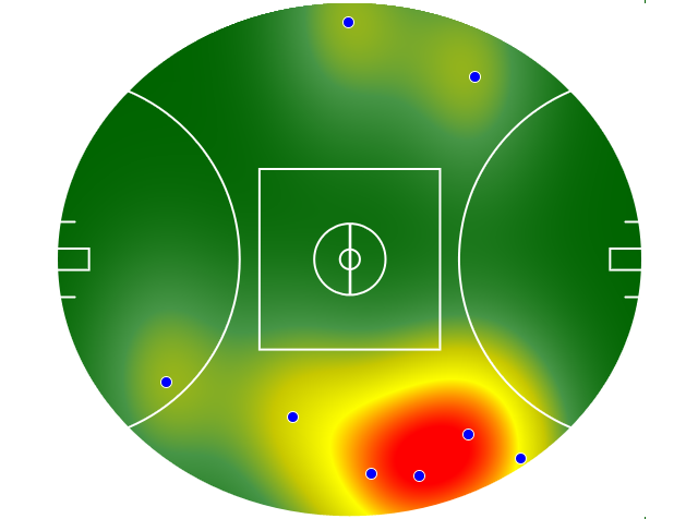 Heatmap Q3