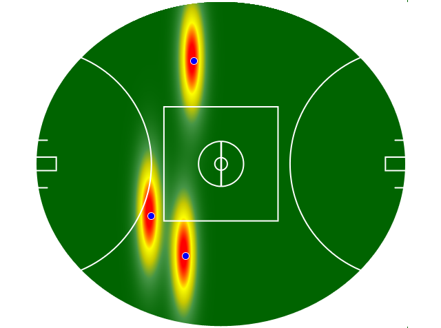 Heatmap Q1