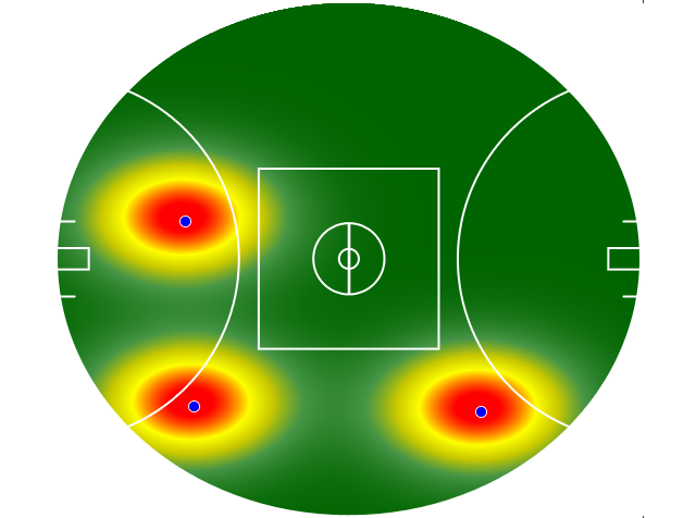 Heatmap Q2