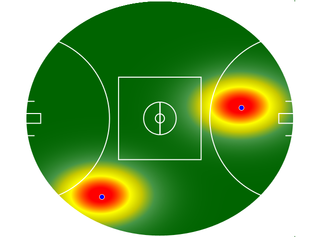 Heatmap Q1