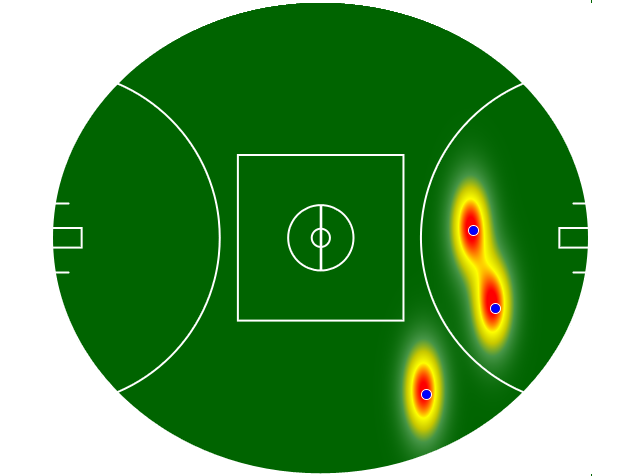 Heatmap Q3