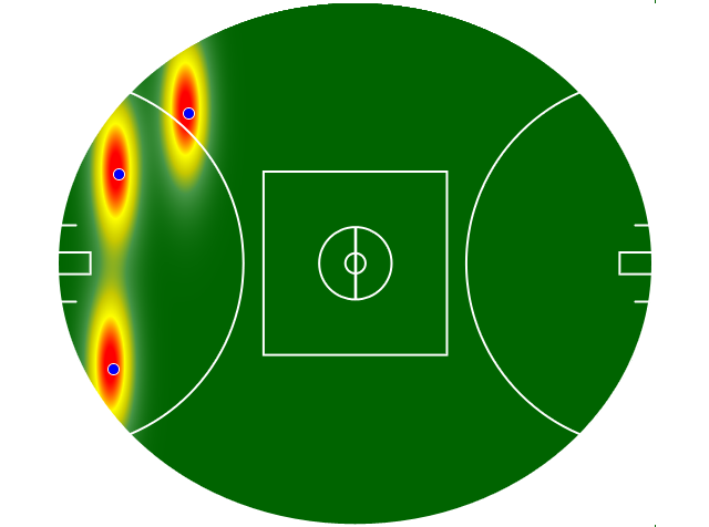 Heatmap Q3