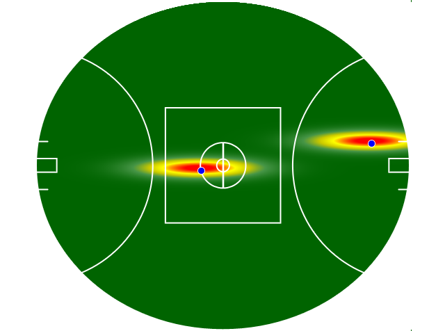 Heatmap Q1