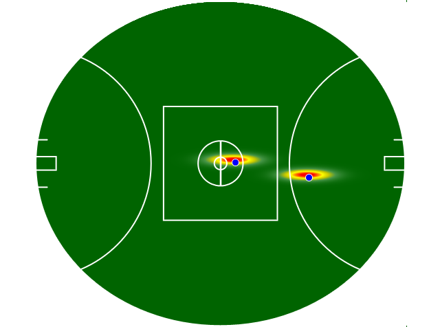 Heatmap Q1