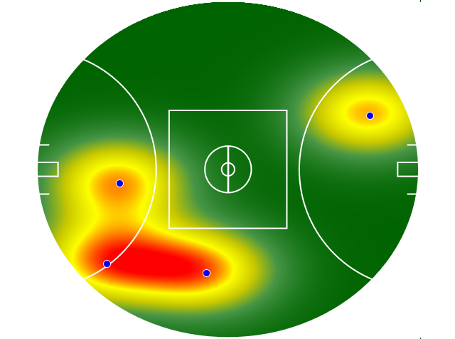 Heatmap Q3
