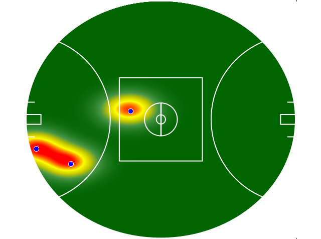 Heatmap Q1