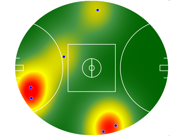 Heatmap Q1