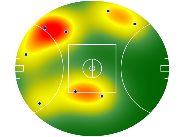 Heatmap Q3