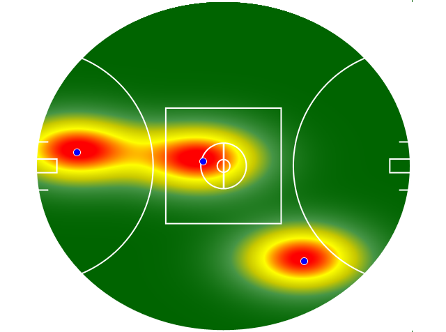 Heatmap Q4