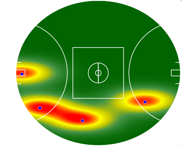 Heatmap Q2