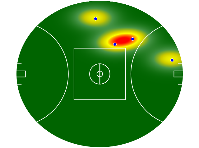Heatmap Q3
