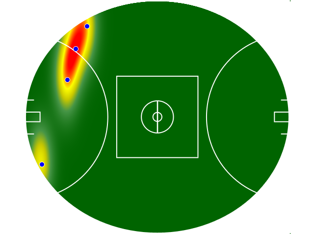 Heatmap Q3