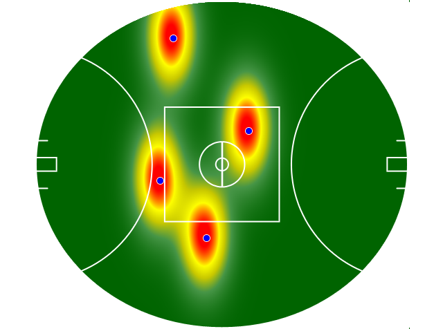 Heatmap Q1