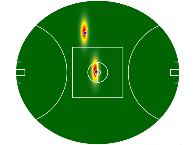 Heatmap Q4