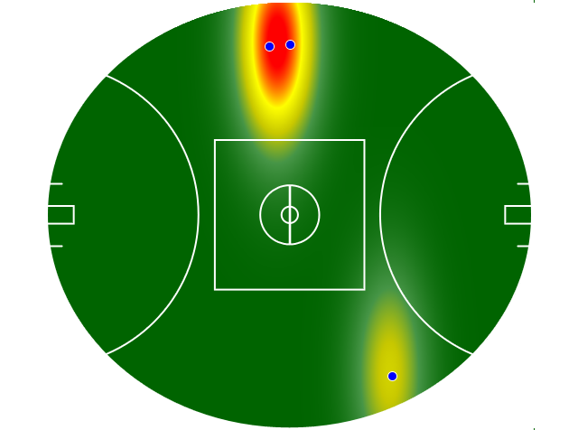 Heatmap Q2