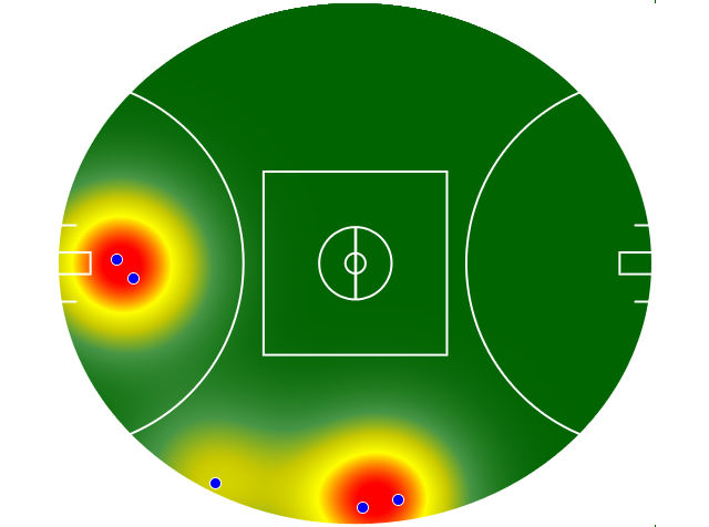 Heatmap Q3