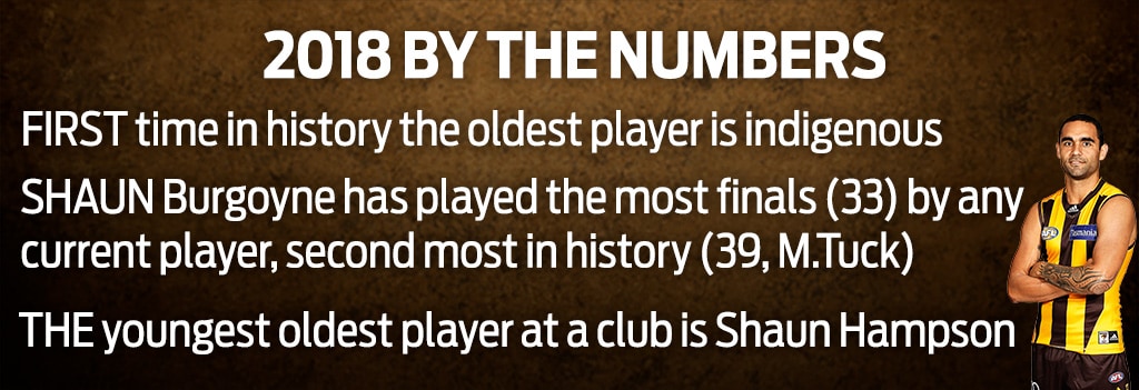 Adelaide S 2018 List Is One For The Ages