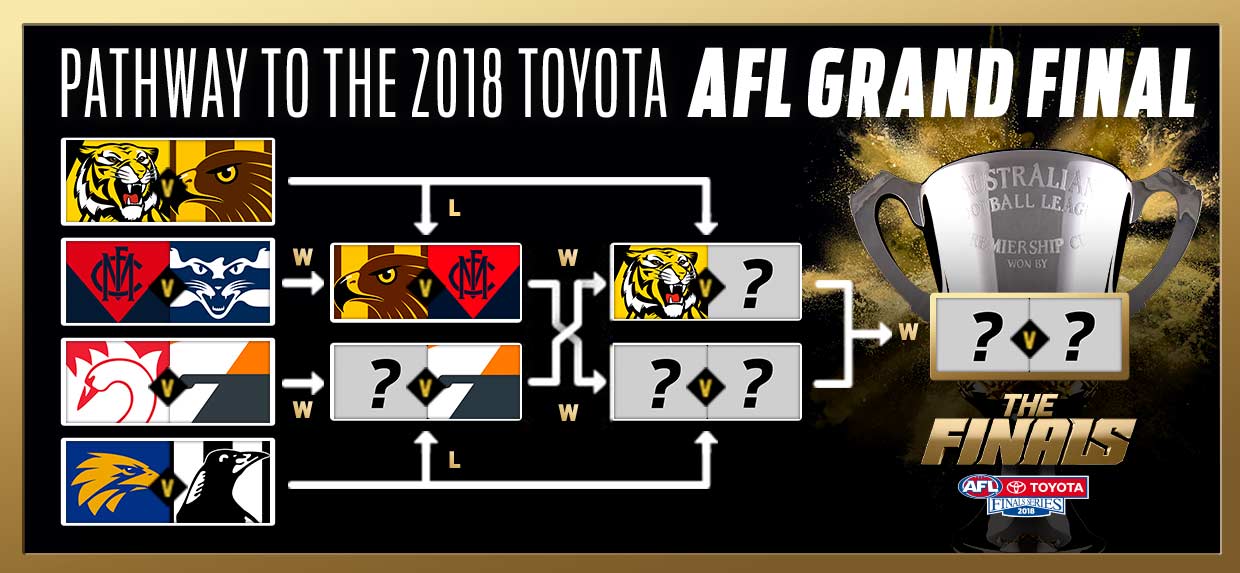 Afl Tipping Chart 2018 Printable