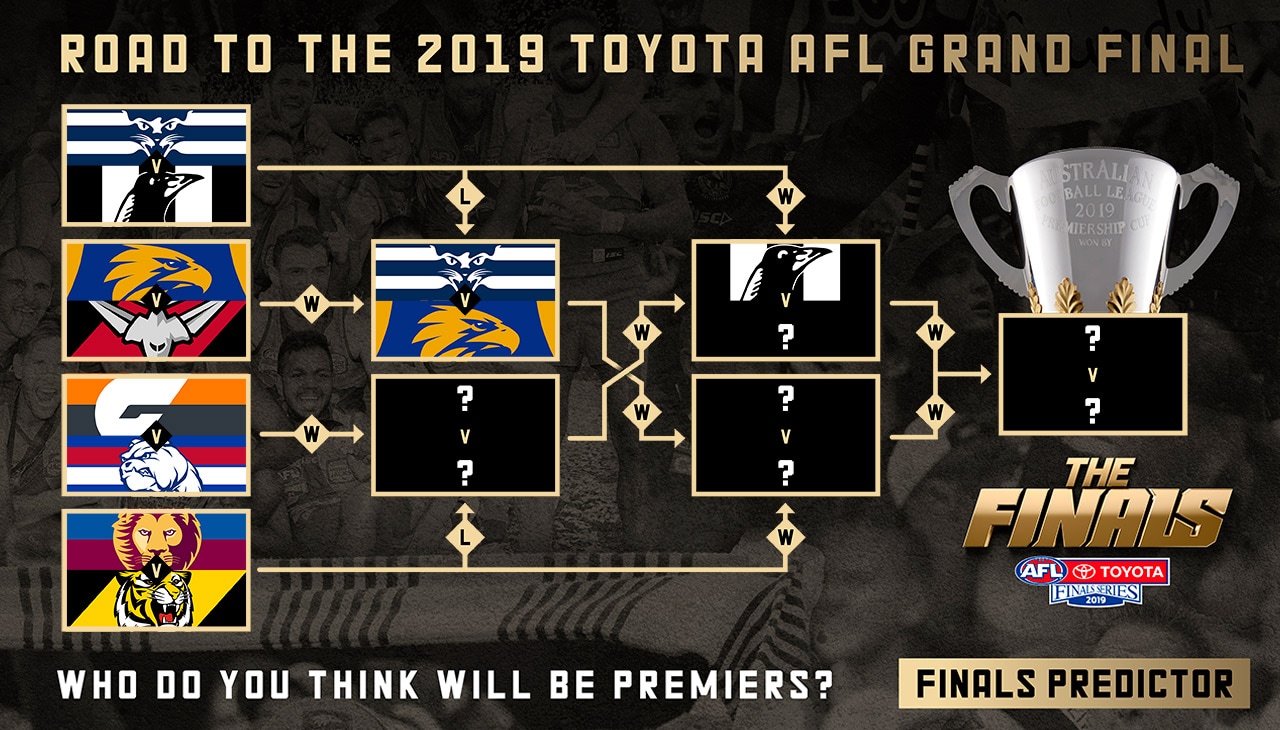 Image result for afl 2019 grand finals bracket