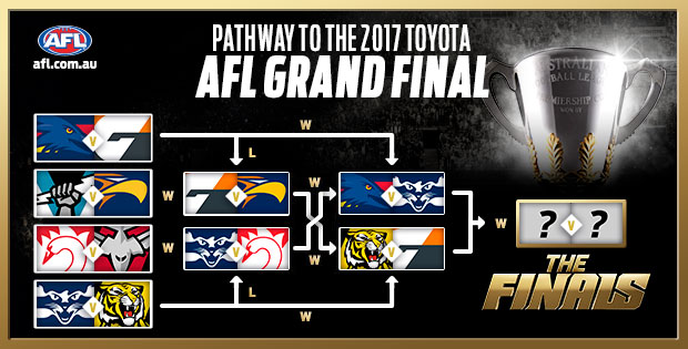 2017 AFL finals series - Wikipedia