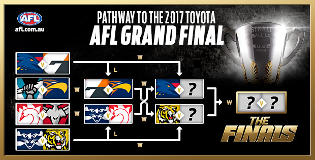 Afl Finals Chart 2018