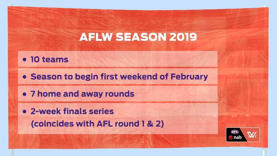 AFLW Overview.jpg