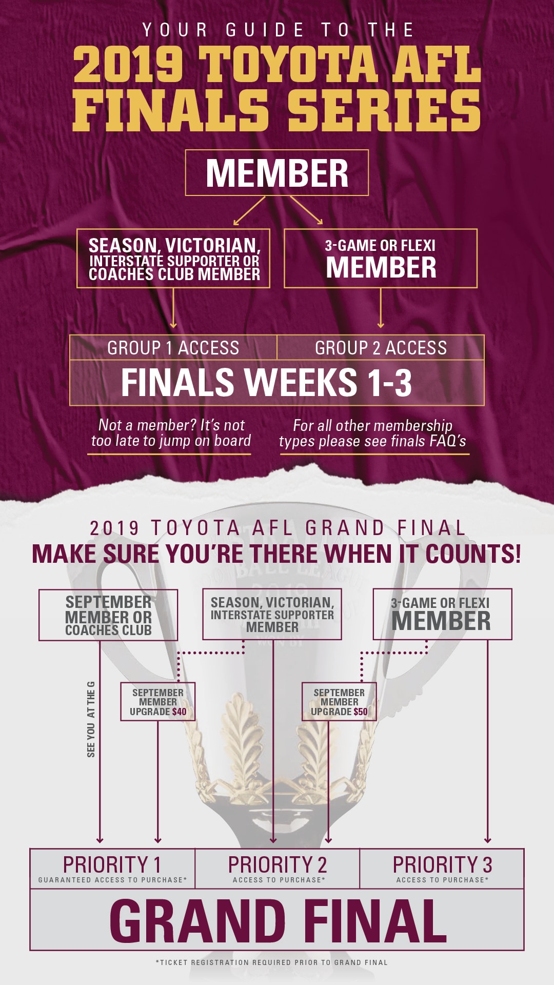 Updated Grand Final Ticket Info