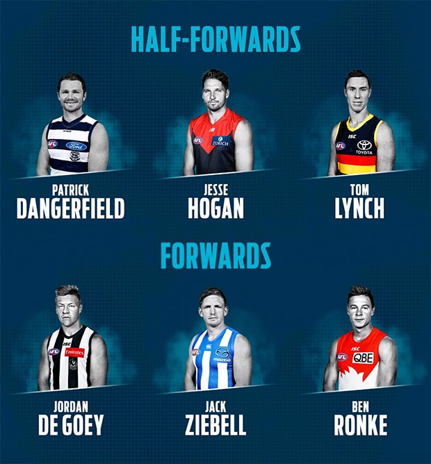 AFL Media's Team of the Week: Round 17