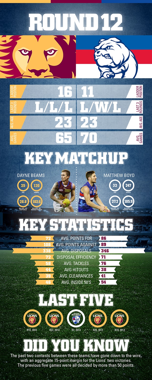 Round 12 this year : r/AFL