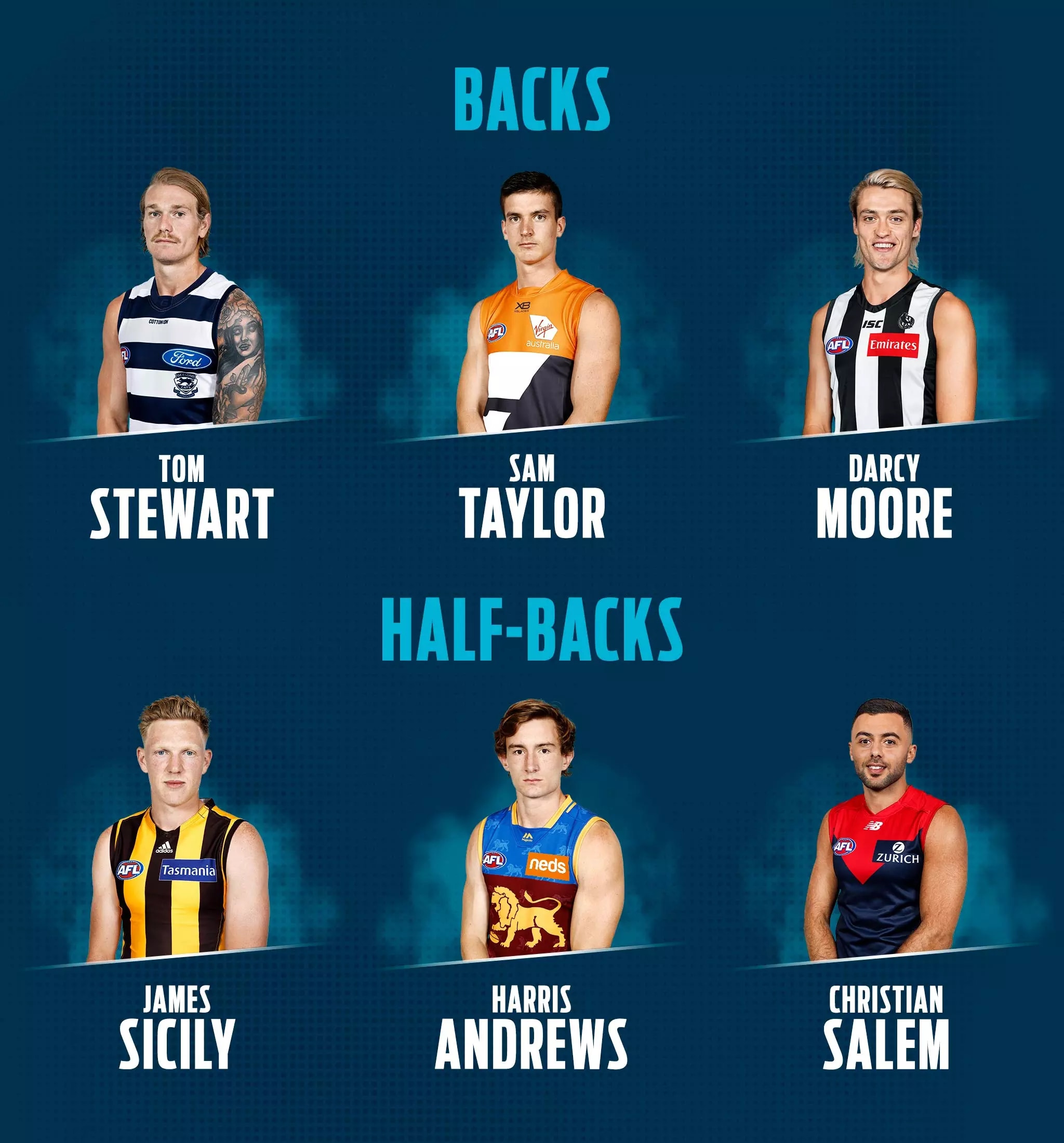 AFL.com.au Team of the Week: Moore a defensive rock