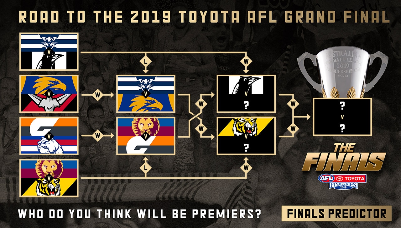 Afl Finals Chart 2018