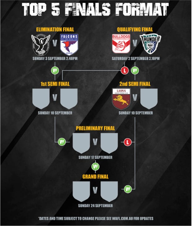 Peel WAFL finals preview