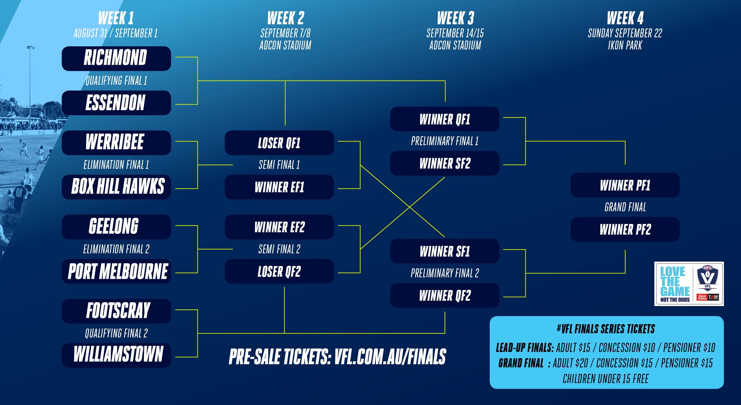 VFL-Finals-Structure-Week-1-V1-min.jpg