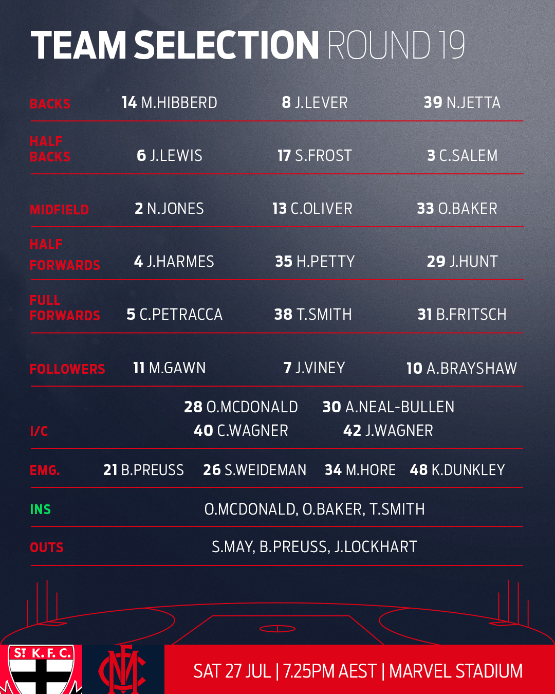 Three changes for Round 19